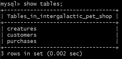 tables
